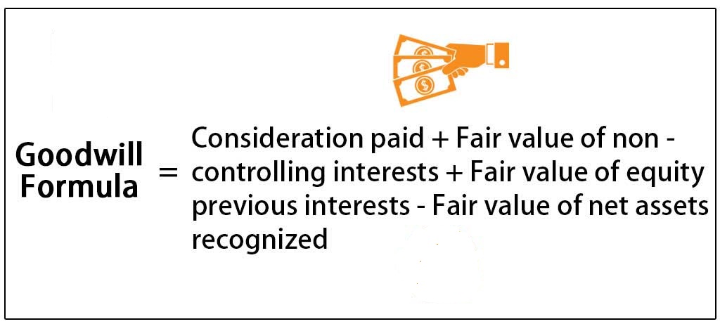 how-to-calculate-goodwill