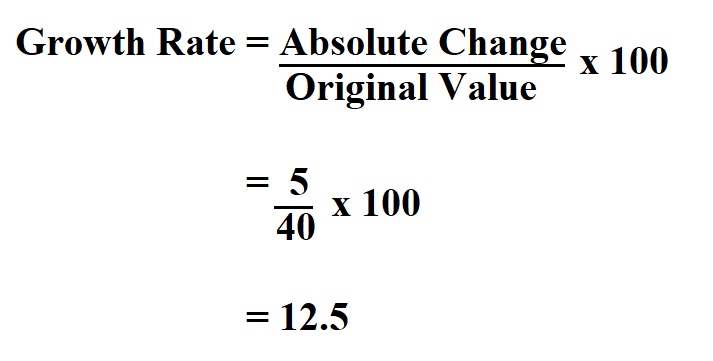 How To Calculate Growth Rate 