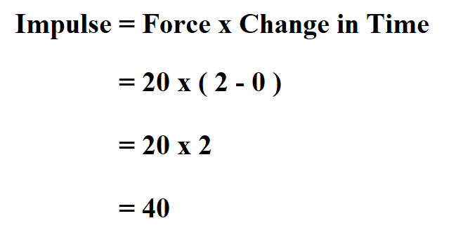 How To Calculate Impulse 