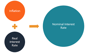 How to Calculate Nominal Interest Rate.