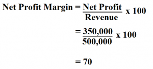 margin calculate