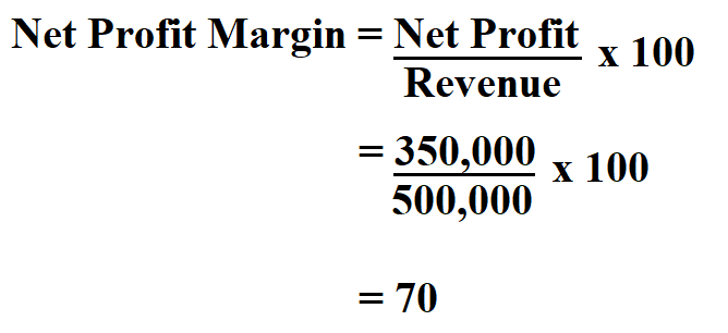 How To Calculate Net Profit Margin 