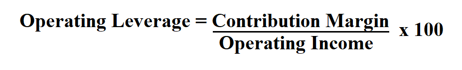 stock profit calculator with leverage