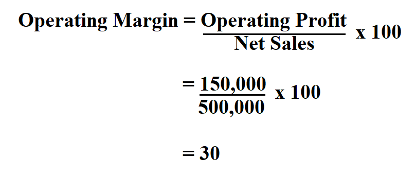 How To Calculate Operating Margin 