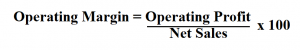 How to Calculate Operating Margin.