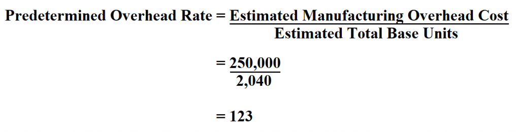 How To Calculate Predetermined Overhead Rate 