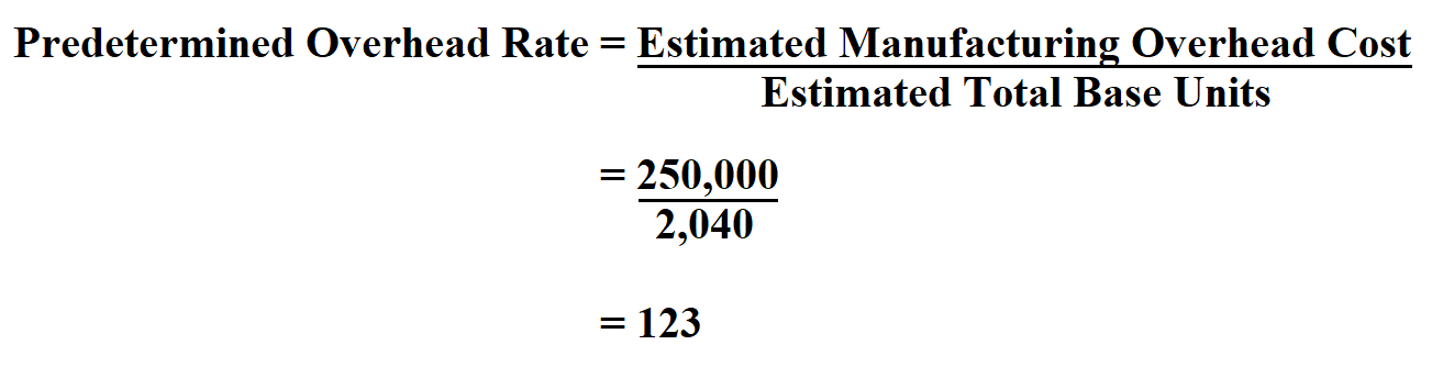 How To Calculate Predetermined Overhead Rate