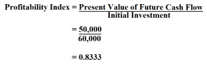 How to Calculate Profitability Index.