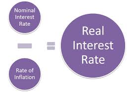 How to Calculate Real Interest Rate.