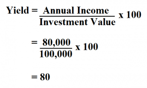 How To Calculate Yield.