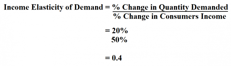 How to Calculate Income Elasticity of Demand.