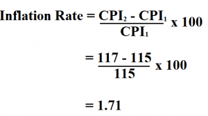 How To Calculate Inflation Rate Formula