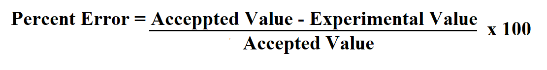 Accuracy Formula