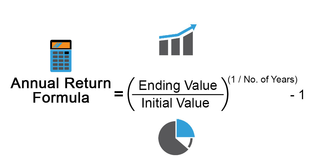 How To Calculate Annual Rate Of Return 