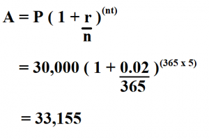 How Often Do Cds Compound Interest