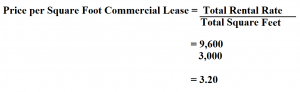 How to Price per Square Foot Commercial Lease.