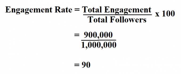 how-to-calculate-engagement-rate