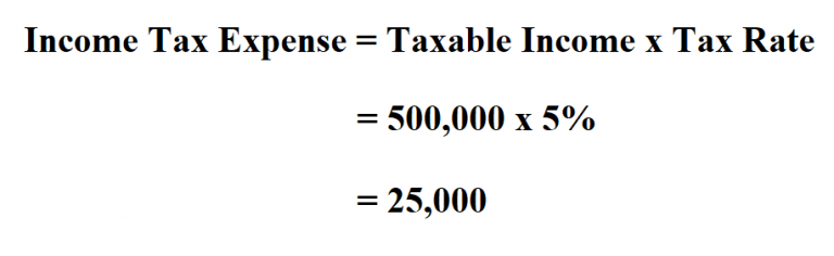 how-to-calculate-income-tax-expense