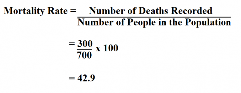 Age Adjusted Mortality Rate Formula