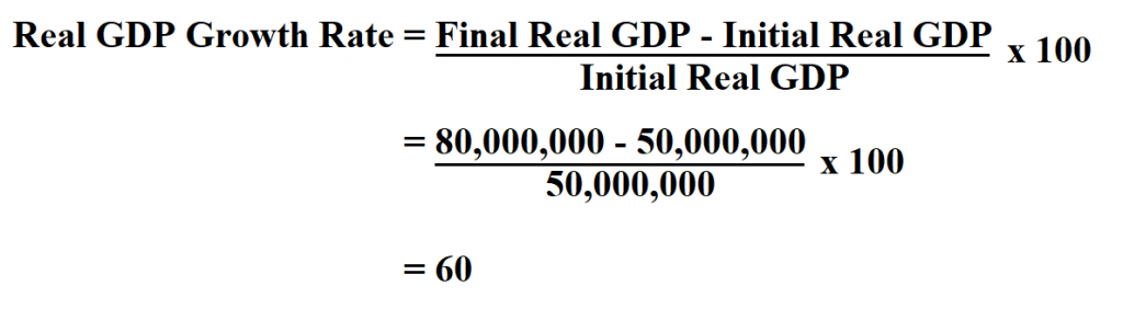 How To Calculate Growth Rate Gdp Haiper