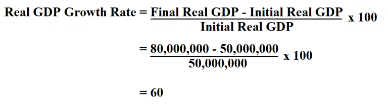 How To Calculate Average Annual Growth Rate Of Real Gdp