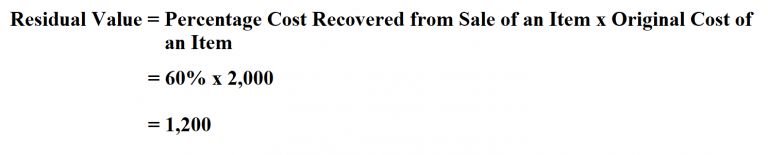 How to Calculate Residual Value.