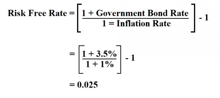 how to estimate risk free rate