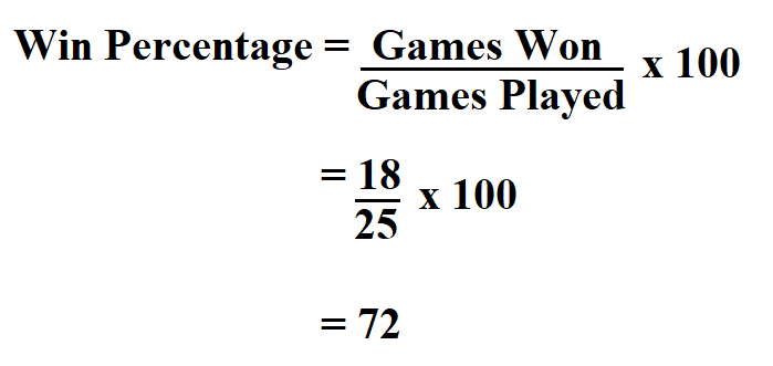 Win Percentage Calculator
