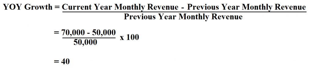 How To Calculate Year Over Year Growth 