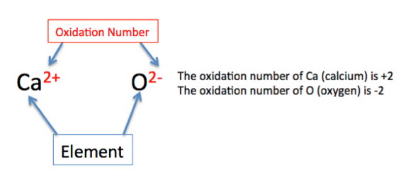 how-to-calculate-oxidation-number