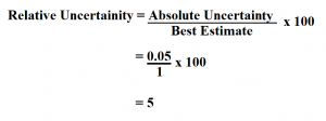 How to Calculate Relative Uncertainty.