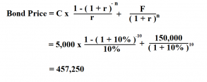 How to Calculate Bond Price.