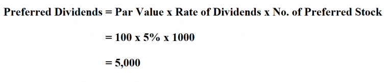stock profit calculator dividend