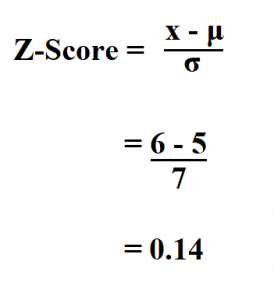 finding z score calculator