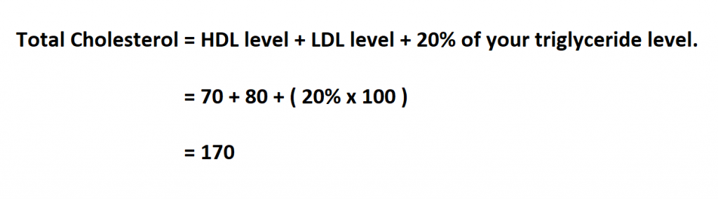 How To Calculate Total Cholesterol 