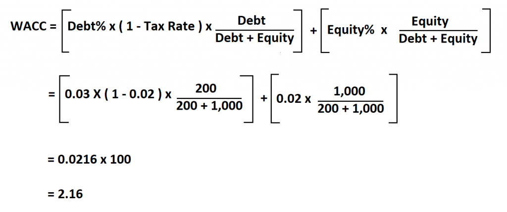 How To Calculate WACC 