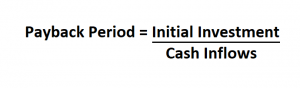 How To Calculate Payback Period In Excel.