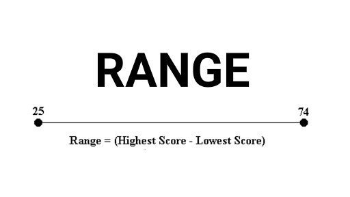 How to Calculate Range in Excel.