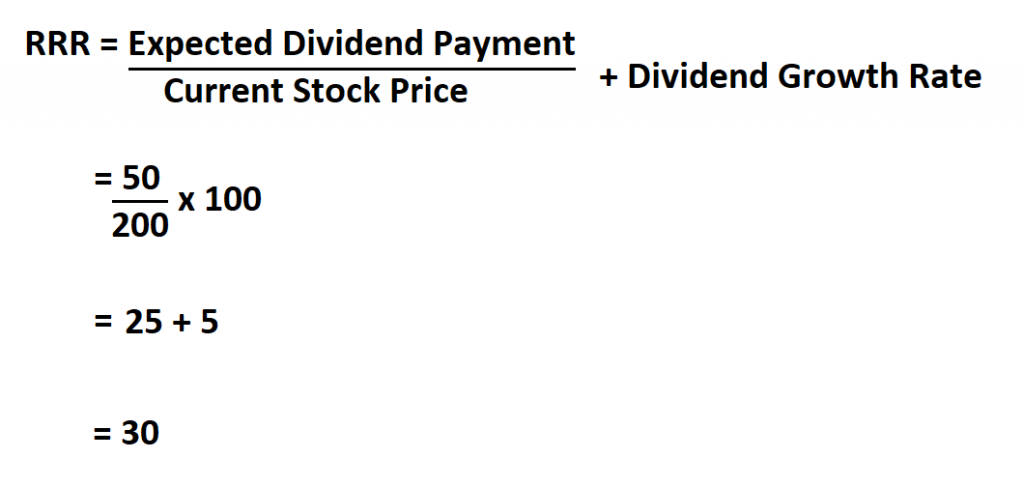 How To Calculate Required Rate Of Return 