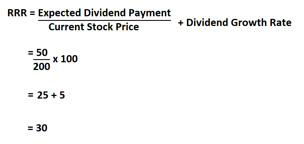 how-to-calculate-required-rate-of-return