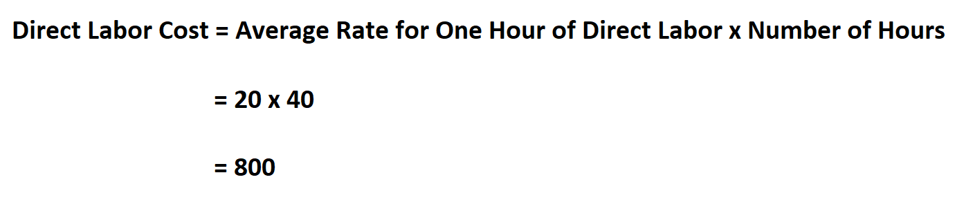 How To Find Direct Labor Cost Per Unit