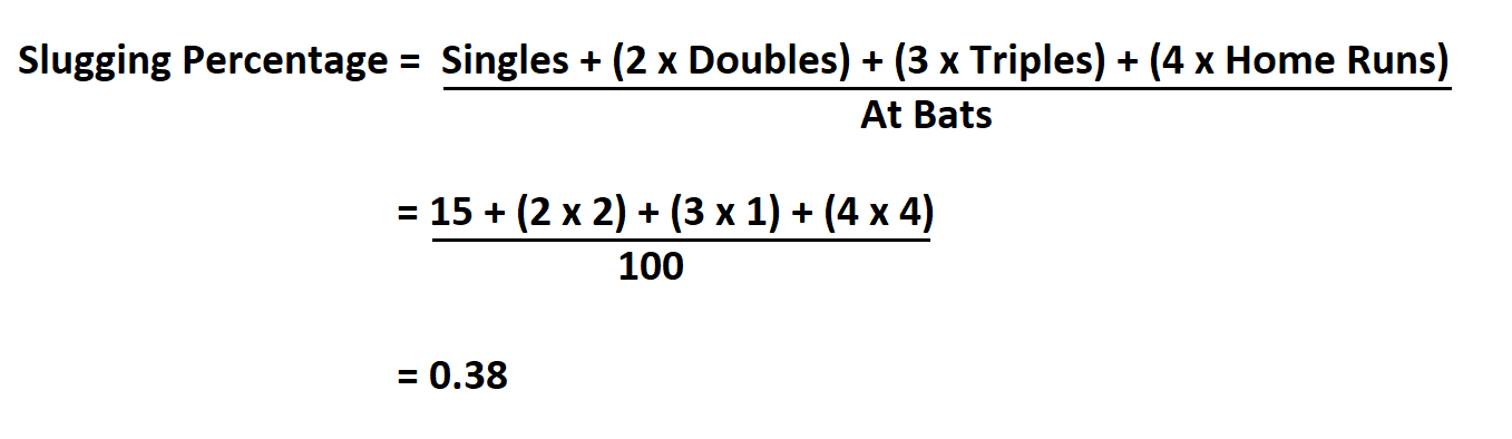 How To Figure Slugging Percentage In Baseball