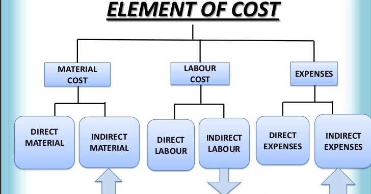 how-to-calculate-direct-labor-cost