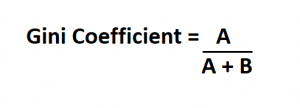 How to Calculate Gini Coefficient.