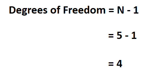 degrees of freedom calculator