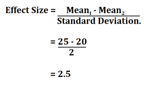 Weighted Mean Effect Sizes By Inverse Sample Size And 95 Confidence