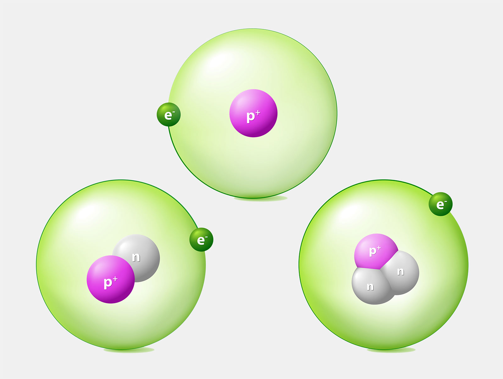 si element active isotopes active