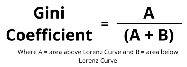 measuring-inequality-what-is-the-gini-coefficient-our-world-in-data