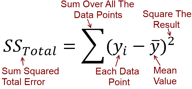 How To Calculate Sum Of Squares 