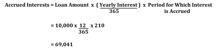 Interest Accrued During Grace Period